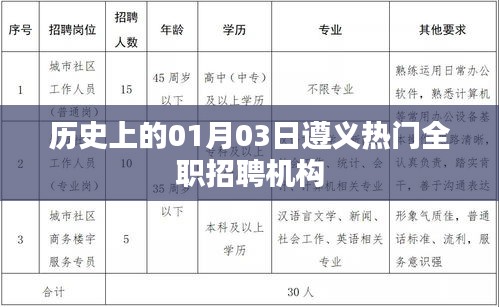 遵义热门全职招聘机构历史一览
