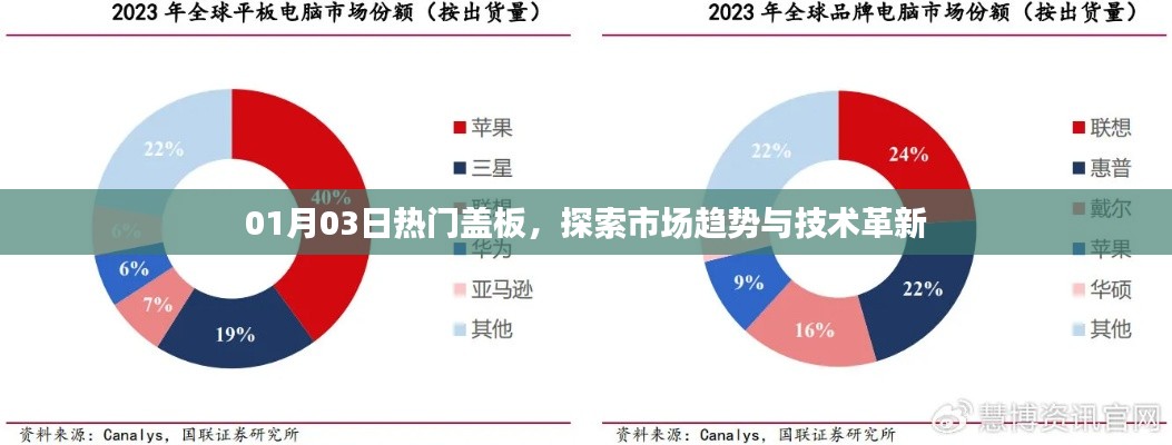 探索市场趋势与技术革新，热门盖板行业资讯速递