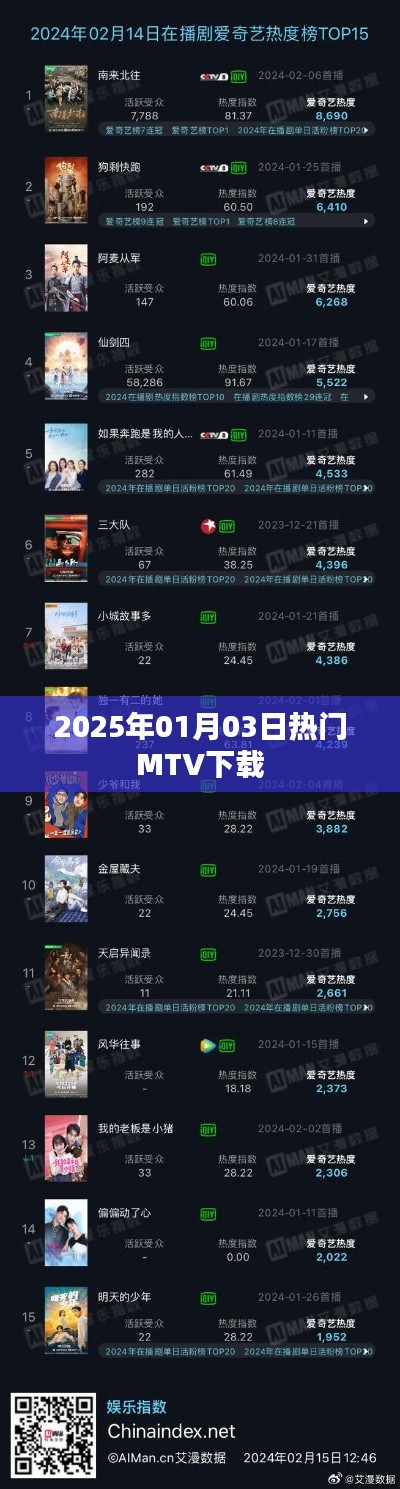 『2025年元旦热门MTV免费下载』