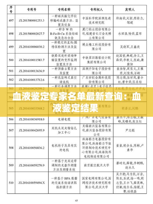血液鉴定专家名单最新查询：血液鉴定结果 
