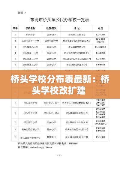 桥头学校分布表最新：桥头学校改扩建 