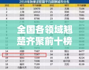 全国各领域翘楚齐聚前十榜单，揭秘顶尖人才风采