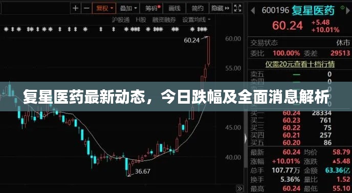 复星医药最新动态，今日跌幅及全面消息解析