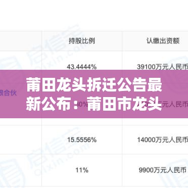 莆田龙头拆迁公告最新公布：莆田市龙头企业名单 