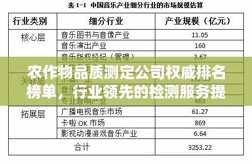 农作物品质测定公司权威排名榜单，行业领先的检测服务提供商