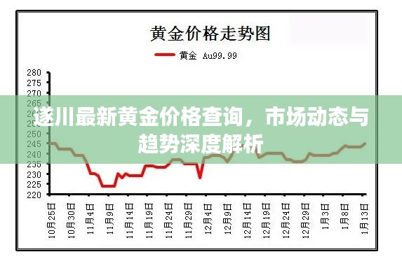 遂川最新黄金价格查询，市场动态与趋势深度解析