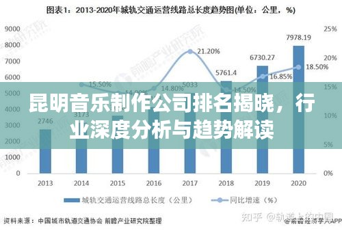 昆明音乐制作公司排名揭晓，行业深度分析与趋势解读