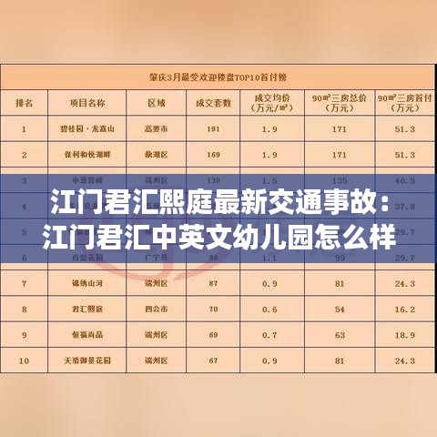 江门君汇熙庭最新交通事故：江门君汇中英文幼儿园怎么样 