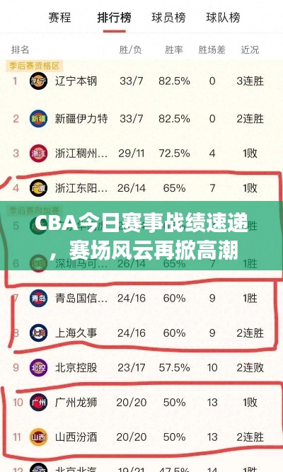 CBA今日赛事战绩速递，赛场风云再掀高潮