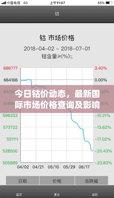 今日钴价动态，最新国际市场价格查询及影响因素深度解析