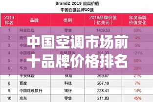 中国空调市场前十品牌价格排名解析