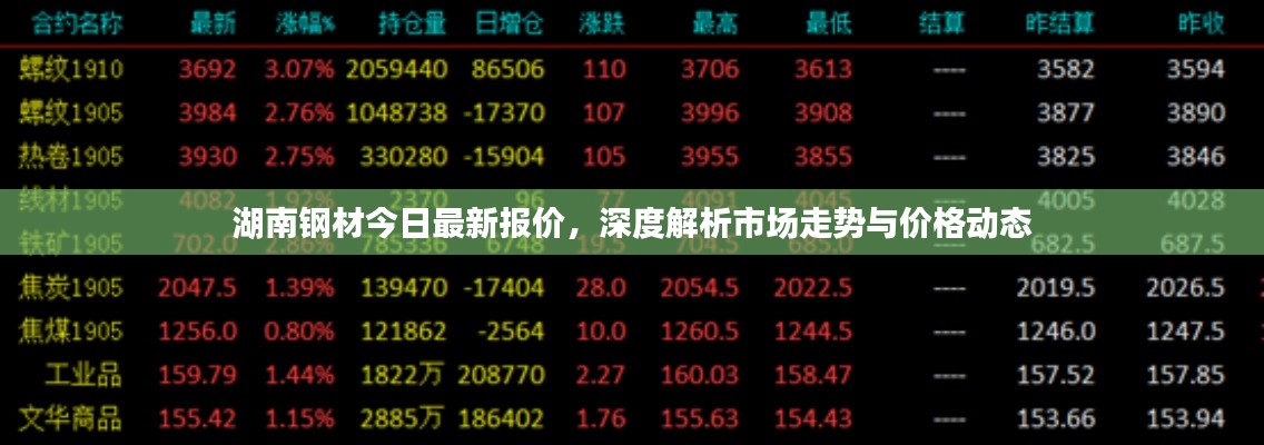 湖南钢材今日最新报价，深度解析市场走势与价格动态