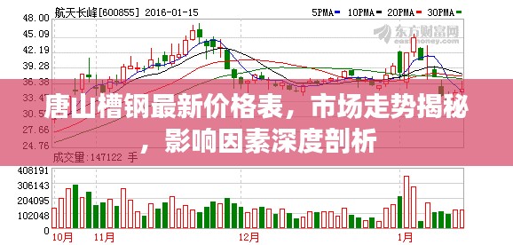 唐山槽钢最新价格表，市场走势揭秘，影响因素深度剖析
