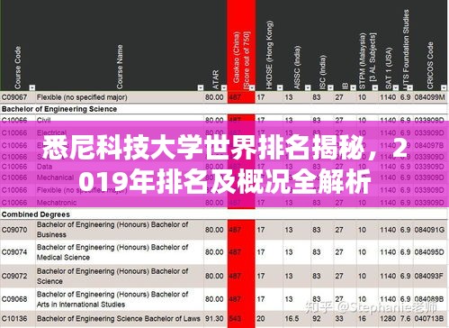 悉尼科技大学世界排名揭秘，2019年排名及概况全解析