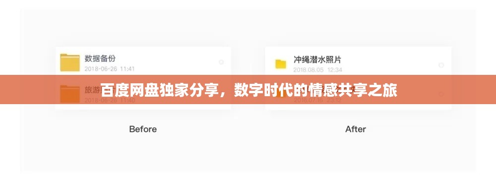 百度网盘独家分享，数字时代的情感共享之旅