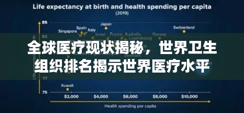 全球医疗现状揭秘，世界卫生组织排名揭示世界医疗水平