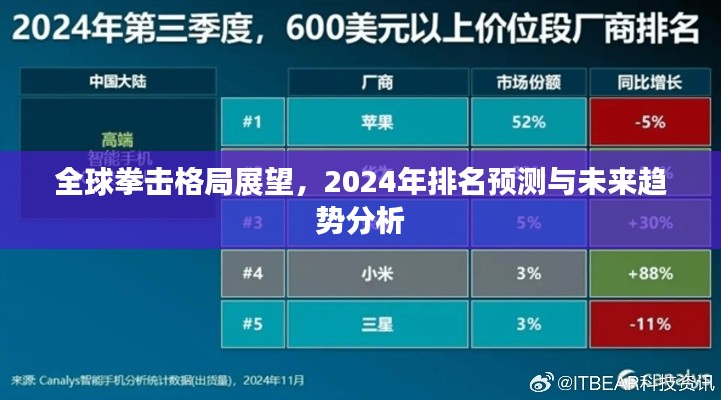 全球拳击格局展望，2024年排名预测与未来趋势分析