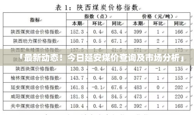 「最新动态！今日延安煤价查询及市场分析」
