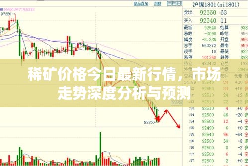 稀矿价格今日最新行情，市场走势深度分析与预测
