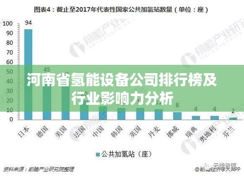 河南省氢能设备公司排行榜及行业影响力分析