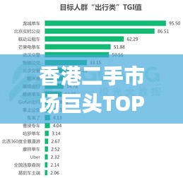 香港二手市场巨头TOP排名大揭秘！