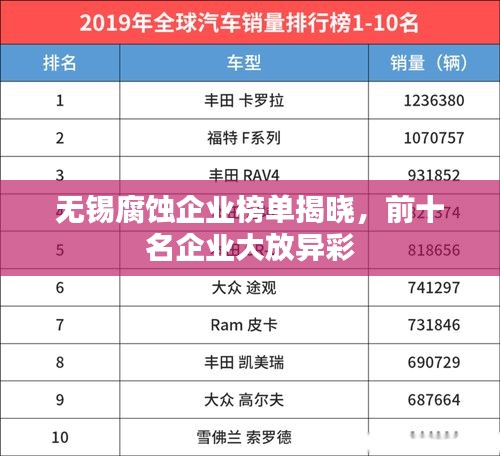 无锡腐蚀企业榜单揭晓，前十名企业大放异彩