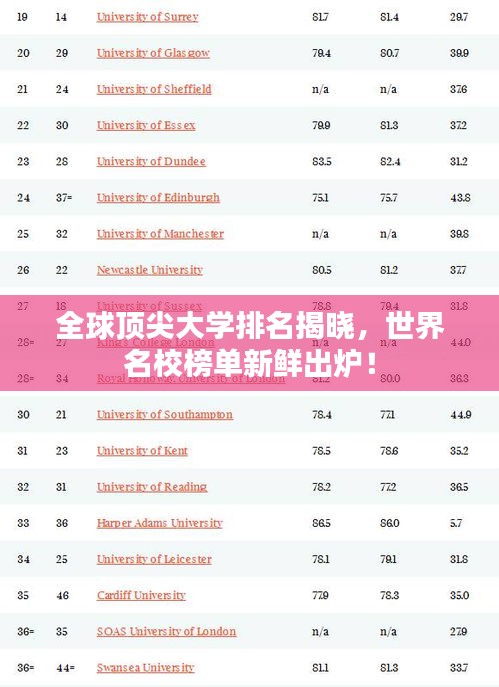 全球顶尖大学排名揭晓，世界名校榜单新鲜出炉！