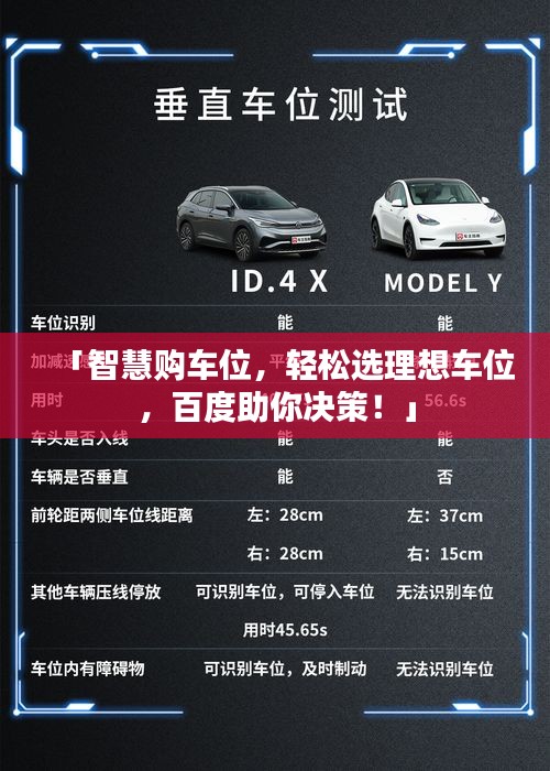 「智慧购车位，轻松选理想车位，百度助你决策！」