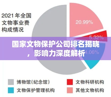 国家文物保护公司排名揭晓，影响力深度解析
