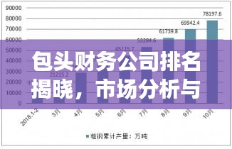 包头财务公司排名揭晓，市场分析与前景展望