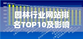 园林行业网站排名TOP10及影响力深度解析