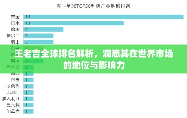 王老吉全球排名解析，洞悉其在世界市场的地位与影响力