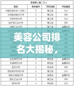 美容公司排名大揭秘，权威榜单，你关心的品牌上榜了吗？