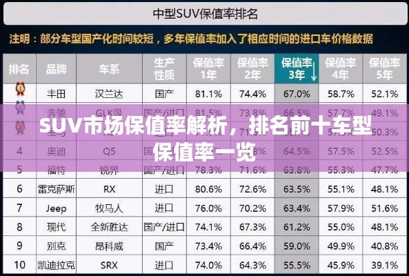 SUV市场保值率解析，排名前十车型保值率一览