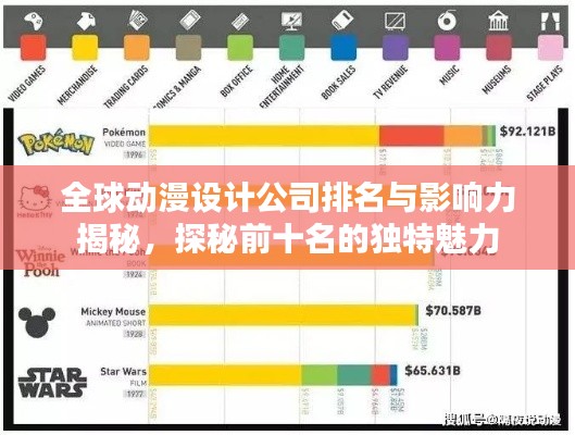 全球动漫设计公司排名与影响力揭秘，探秘前十名的独特魅力