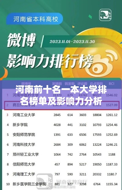 河南前十名一本大学排名榜单及影响力分析