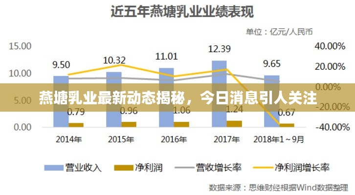 燕塘乳业最新动态揭秘，今日消息引人关注