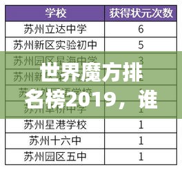 世界魔方排名榜2019，谁独领风骚？揭秘魔方高手风云榜！