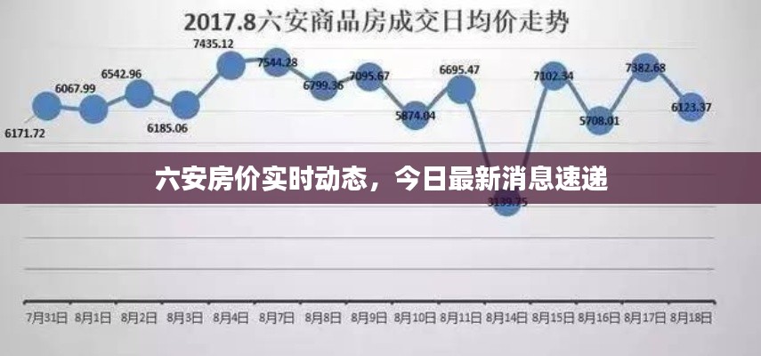 六安房价实时动态，今日最新消息速递