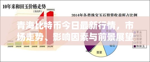 青海比特币今日最新行情，市场走势、影响因素与前景展望全解析