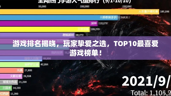 游戏排名揭晓，玩家挚爱之选，TOP10最喜爱游戏榜单！
