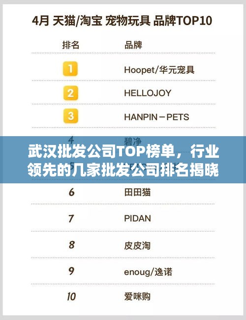 武汉批发公司TOP榜单，行业领先的几家批发公司排名揭晓！