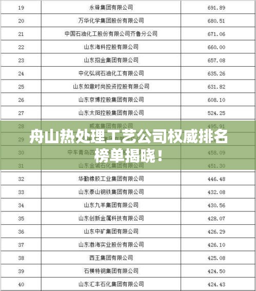 舟山热处理工艺公司权威排名榜单揭晓！