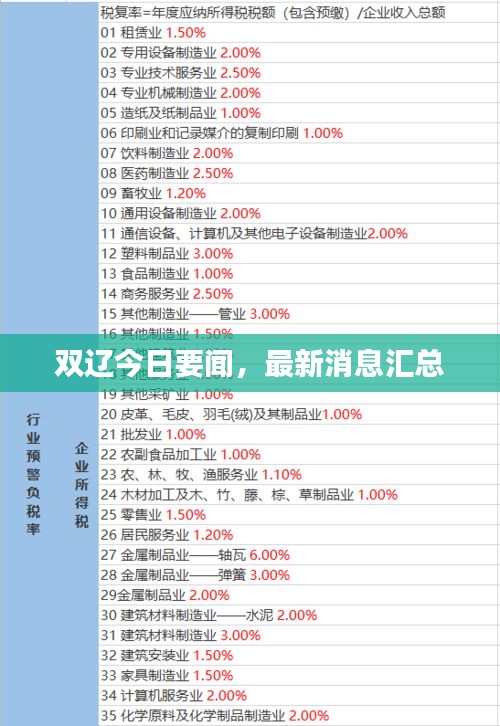 双辽今日要闻，最新消息汇总