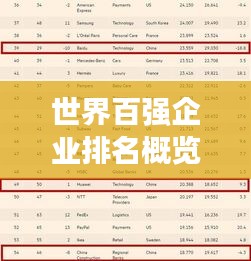 世界百强企业排名概览，最新2017年榜单揭晓！