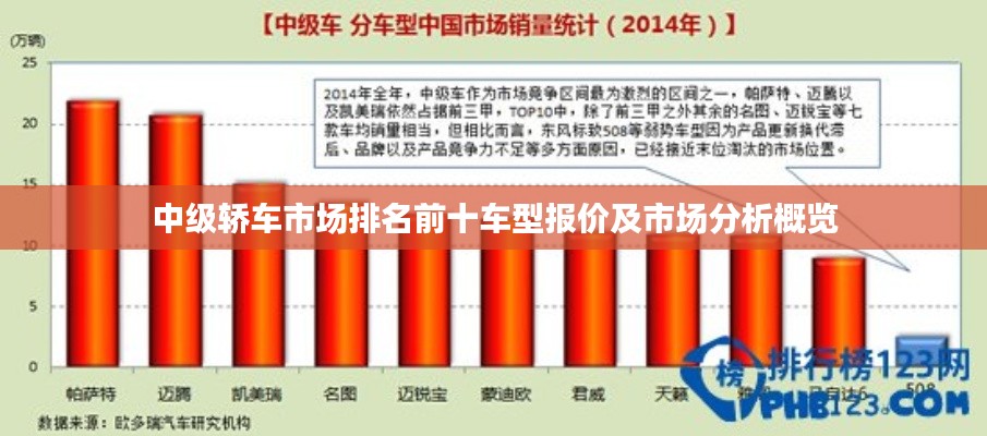 中级轿车市场排名前十车型报价及市场分析概览