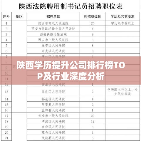 陕西学历提升公司排行榜TOP及行业深度分析