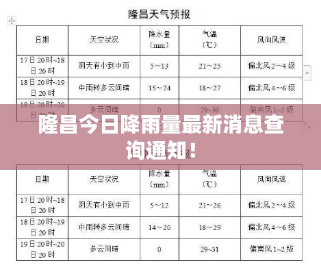 隆昌今日降雨量最新消息查询通知！