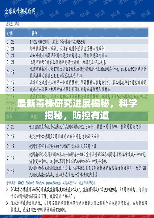 最新毒株研究进展揭秘，科学揭秘，防控有道