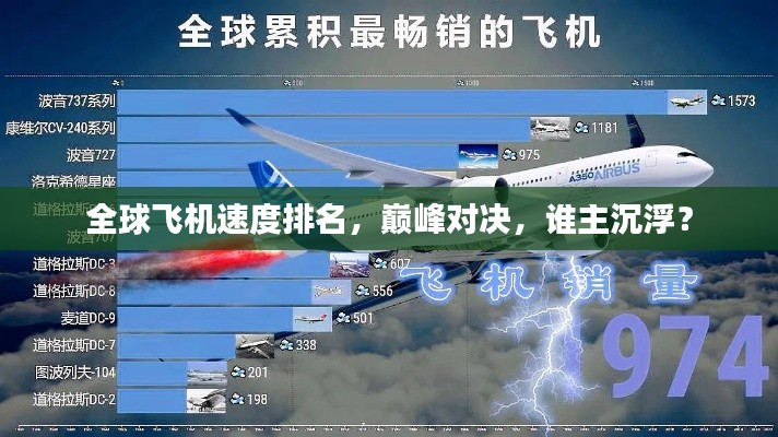 全球飞机速度排名，巅峰对决，谁主沉浮？